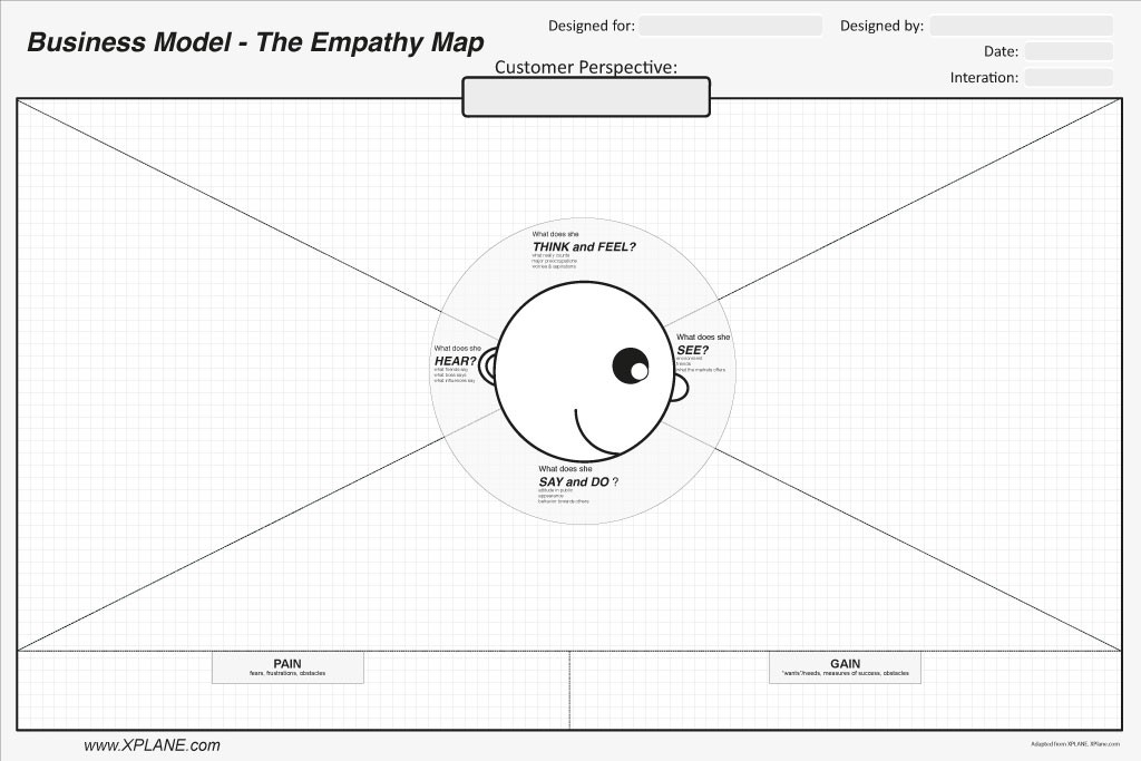 empathy-map-poster_3