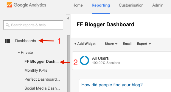 Google analytics dashboard for bloggers