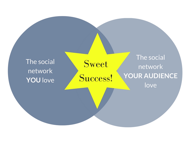 which social network will bring success