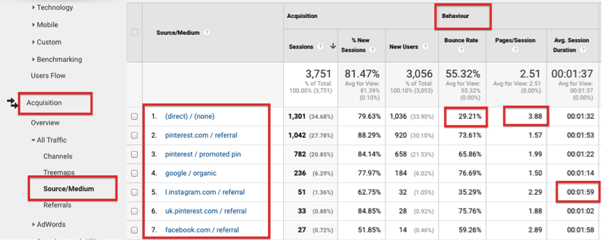 google analytics acquisition by source