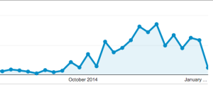 google analytics showing traffic growth
